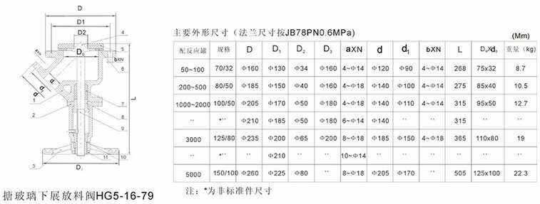 搪玻璃下展式放料阀 搪玻璃下展式放料阀